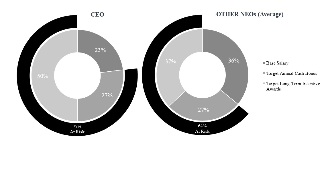 CEO Other NEOs (002).jpg